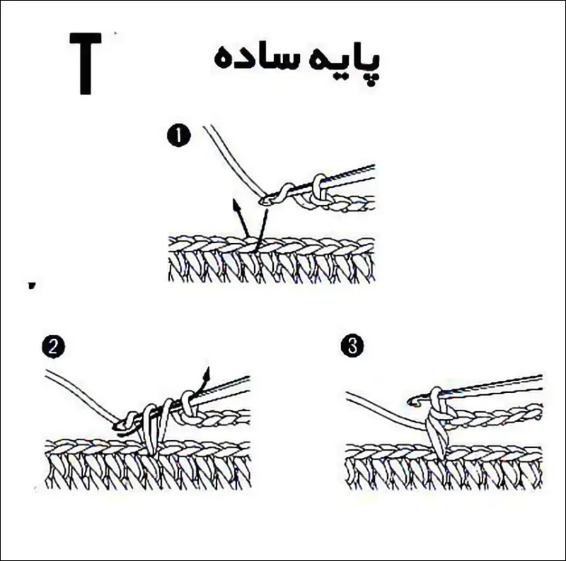آموزش تصویری بافت پایه متوسط