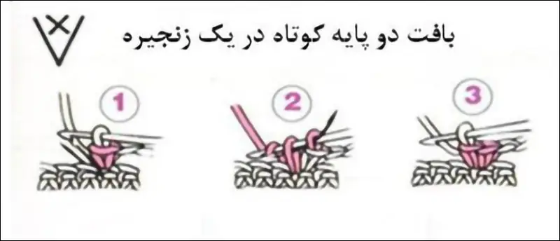 روش بافت دو پایه کوتاه در یک پایه